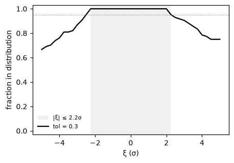 Fraction of positions still trusted against nudge size